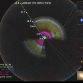 Les propriétés de l’énergie noire révélées sur 11 milliards d’années d’expansion de l’Univers